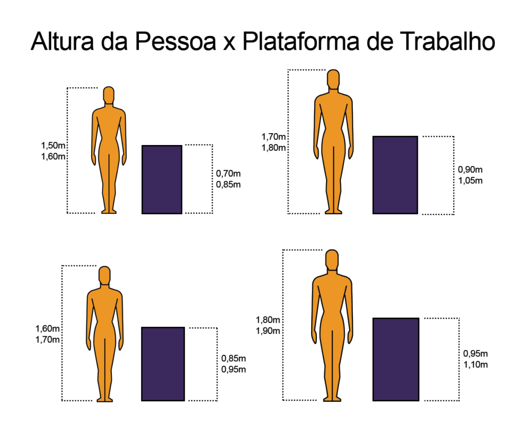 Altura-Pessoa-x-Bancada